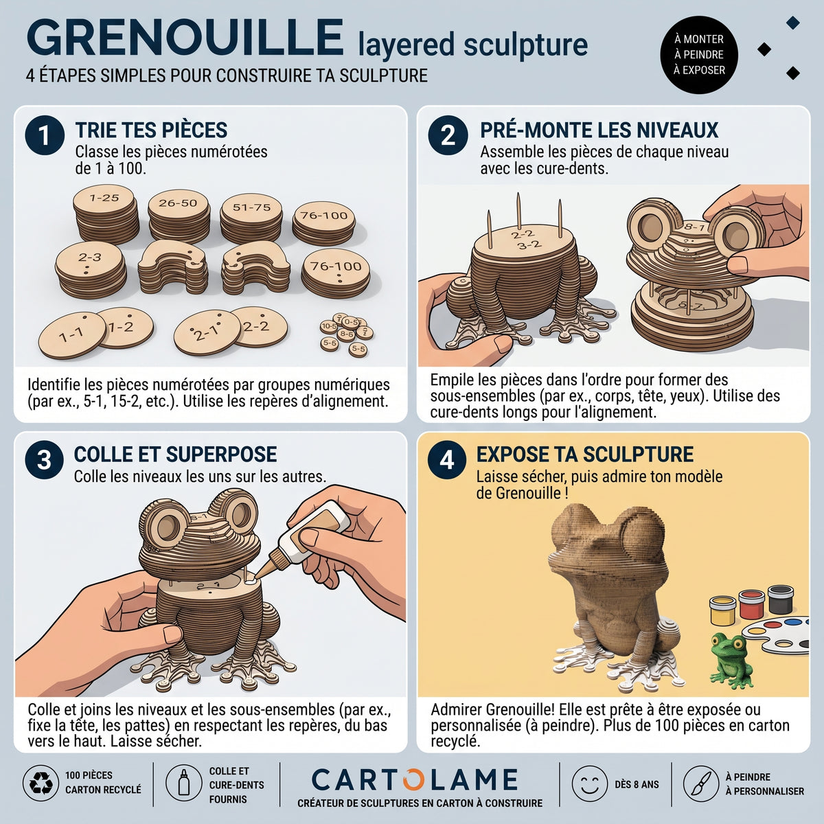 Grenouille